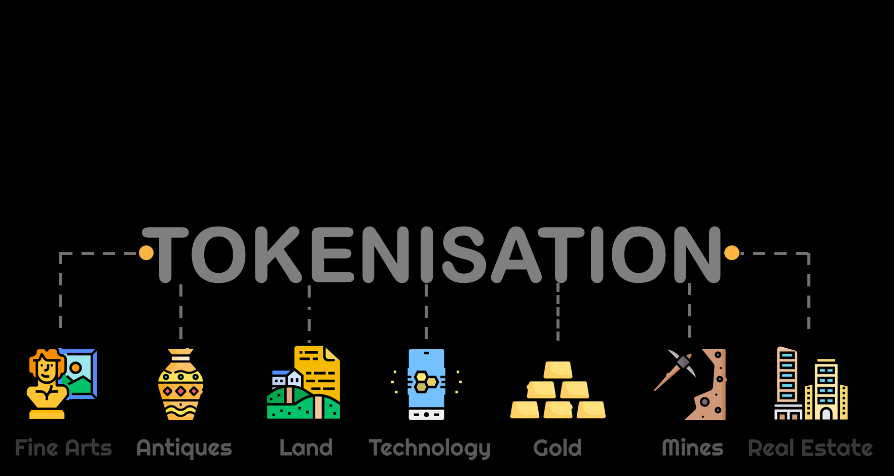 Asset Tokenization Services Image - GenesisConvergence